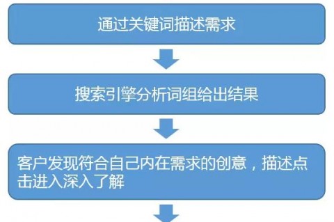 https://www.kehu56.com/demo/KH001/sem/99.html|SEM教程