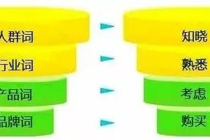 https://www.kehu56.com/demo/KH001/sem/33.html|SEM教程