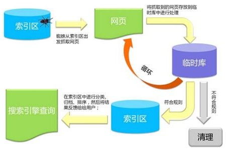 https://www.kehu56.com/demo/KH001/seo/118.html|SEO教程