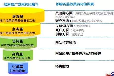 https://www.kehu56.com/demo/KH001/sem/37.html|SEM教程
