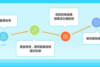 https://www.kehu56.com/demo/KH001/build/88.html|网站搭建