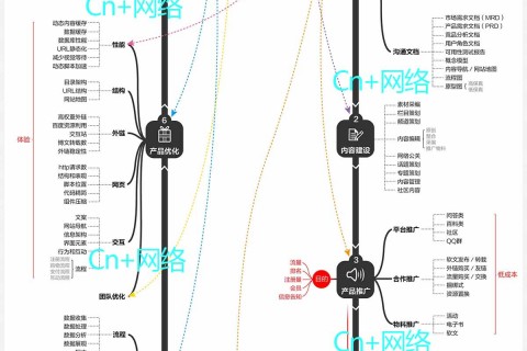 https://www.kehu56.com/demo/KH001/webpop/97.html|运营推广