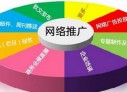 https://www.kehu56.com/demo/KH001/webpop/98.html|运营推广