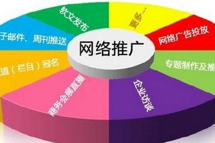 网站推广的方法有哪些？网站推广的主要方法介绍