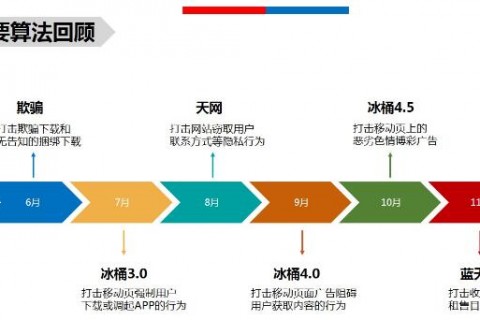https://www.kehu56.com/demo/KH001/e-marketing/117.html|网络营销