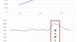 数据分析|SEMer必须掌握的数据分析方法TOP4