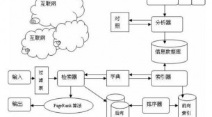 SEO入门教程|搜索引擎的工作原理是什么