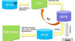 Cn+带你深入了解百度搜索引擎工作原理