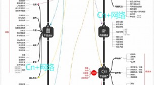 网站运营流程体系图/网站运营管理流程/网站运营工作流程