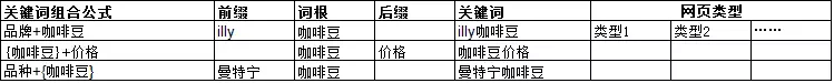 站内优化教程|网站更易被抓取的关键词布局技巧