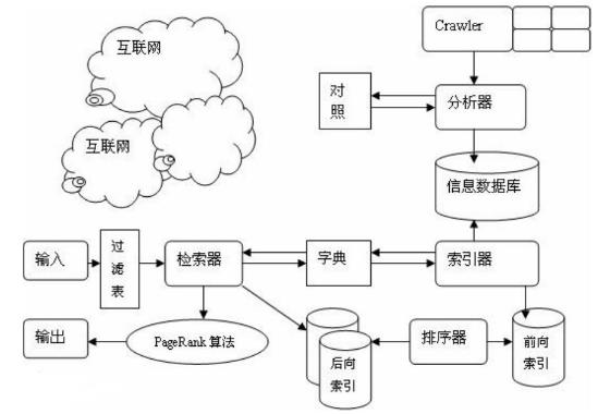 SEO入门教程|搜索引擎的工作原理是什么