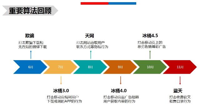 搜索引擎算法之2016百度搜索算法大盘点