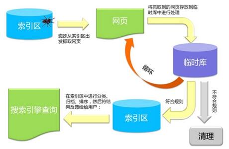 Cn+带你深入了解百度搜索引擎工作原理