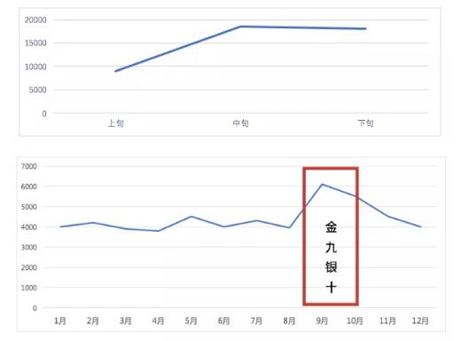 数据分析|SEMer必须掌握的数据分析方法TOP4